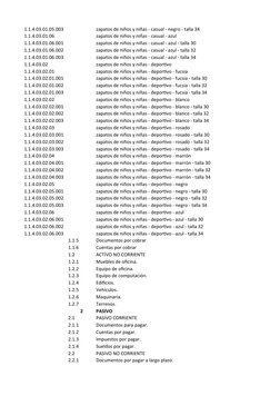 1.1.4.03.01.05.003
zapatos de niños y niñas - casual - negro - talla 34
1.1.4.03.01.06
zapatos de niños y niñas - casual - az