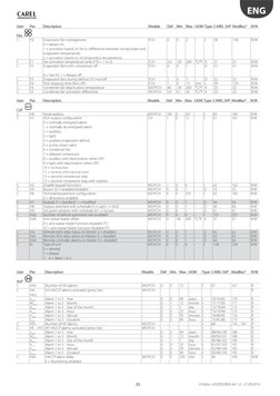 Ir33 Programming Sheet.pdf Carel IR33 Parameters and Fault Codes | PDF