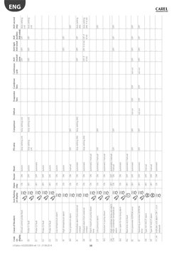 Ir33 Programming Sheet.pdf Carel IR33 Parameters and Fault Codes | PDF