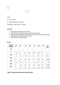 And 
A
F
=
σ
where: 
F = Force in member 
A = Cross-sectional area of the member 
Rod diameter = 5.98mm and Esteel = 210GNm-2