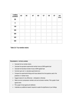 REQUIREMENTS - FURTHER LEARNING 

Calculate the true member strains

Calculate the equivalent experimental member forces at