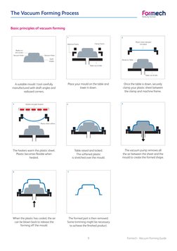 Formech - Vacuum Forming Guide
9
The Vacuum Forming Process
Basic principles of vacuum forming
A suitable mould / tool carefu