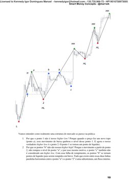 Smart Money Concepts - @marraik 
 
 
10