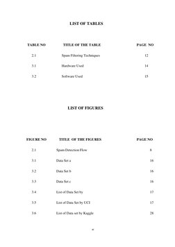 xi   
   
                      LIST OF TABLES 
 
                               TABLE NO                    TITLE OF THE TAB