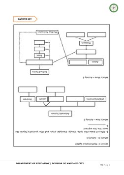 9 | P a g e  
 
DEPARTMENT OF EDUCATION | DIVISION OF MANDAUE CITY