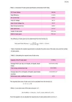 25 (41)
 
         TABLE 1. Amerisolar PV solar panel specifications (Amerisolar AS-6P 300). 
 
 
STC Power Rating 
 
Peak Ef