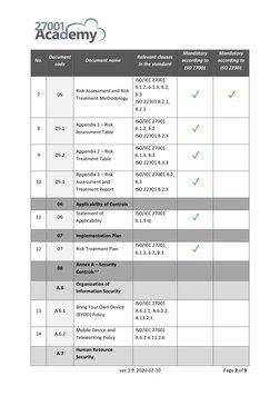ISO 27001 & 22301 Documentation Toolkit | PDF