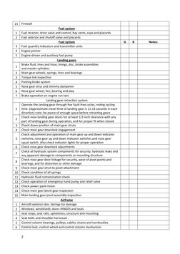 Pre-Buy Inspection Checklist | PDF