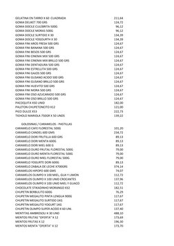 GELATINA EN TARRO X 60  CUADRADA
211,64
GOMA DELIKET 700 GRS
124,72
GOMA DOCILE CULEBRITA 500G
96,12
GOMA DOCILE MORAS 500G
9