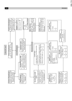 310
PHYSICS
EBD_7751
