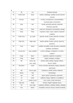 4 
17.  
Bi 
two 
biannual, biennial 
18.  
Cord/ Card 
heart 
cardiac, cardiology, cardinal, accord, discord, 
concord