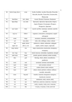 7 
80.  
Scrib, Scrip, Scriv  
 
write 
Scribe, Scribble, Ascribe, Prescribe, Proscribe, 
Describe, Inscribe, Transcribe,