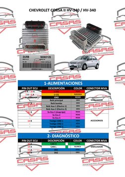 CHEVROLET CORSA II HV-240 / HV-340 
 
 
 
 
 
 
 
 
 
 
 
 
 
 
 
 
 
2- DIAGNÓSTICO 
PIN OUT ECU 
DESCRIPCIÓN 
COLOR 
CONECT