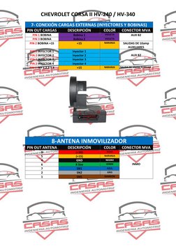 CHEVROLET CORSA II HV-240 / HV-340 
 
 
 
 
 
 
 
 
 
 
 
 
 
 
 
 
 
 
7- CONEXIÓN CARGAS EXTERNAS (INYECTORES Y BOBINAS) 
P