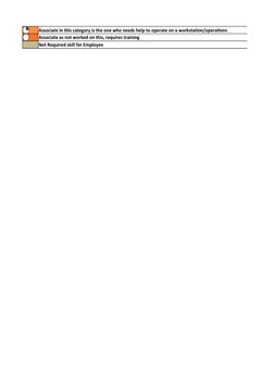 Associate in this category is the one who needs help to operate on a workstation/operations
Associate as not worked on this,