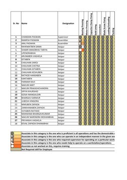 Sr. No
Name
Designation
Bearing Pressing
Motor Pressing
Capacitor Clamp Fixing
Gold Lining
Connection
Blade Screw Fixing
Load