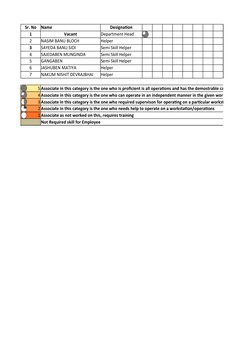 Sr. No
Name
Designation
1
Vacant
Department Head
2
NASIM BANU BLOCH
Helper
3
SAYEDA BANU SIDI
Semi Skill Helper
4
SAJEDABEN M