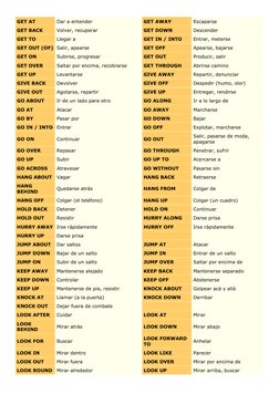 Lista completa de phrasal verbs PDF | PDF