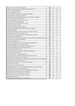 DIFICULTAD PARA TOMAR DECISIONES
46
1
MIEDO A VIAJAR EN COCHE, AUTOBÚS, METRO O TRENES
47
0
DIFICULTAD PARA RESPIRAR
48
0
CAL