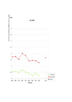 SOM
OBS
SEN
DEP
ANS
HOS
FOB
IDE
PSIC
G.S.I.
0
0.5
1
1.5
2
2.5
3
3.5
4
SCL-90-R
P. GENERAL
PSIQ. AMBUL.
SUJETO
ESCALAS
PUNTUAC