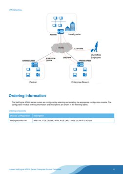 Huawei AR611W Router Datasheet | PDF | Virtual Private Network ...