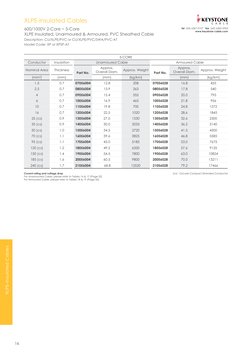Keystone XLPE Cable Specifications | PDF | Alternating Current ...