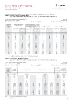 Keystone XLPE Cable Specifications | PDF | Alternating Current ...