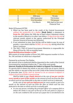 Sl. No.
Quarter of the
financial year ended
on
Date for quarterly
payment
1
30th June
7th July
2
30th September
7th October
3