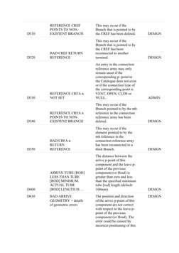 E3D Branch Error Codes Overview | PDF
