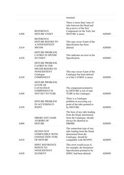 E3D Branch Error Codes Overview | PDF