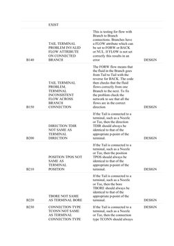 E3D Branch Error Codes Overview | PDF