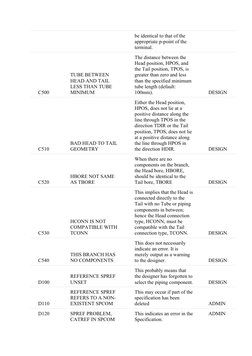 E3D Branch Error Codes Overview | PDF