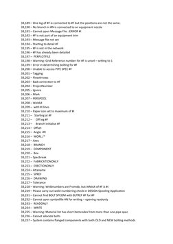 E3D Detailing Error Guide | PDF | Parameter (Computer Programming ...