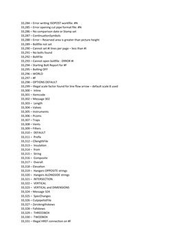 E3D Detailing Error Guide | PDF | Parameter (Computer Programming ...