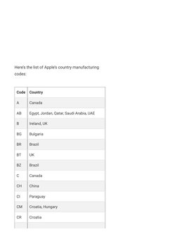 Apple iPhone Manufacturing Country Codes | PDF