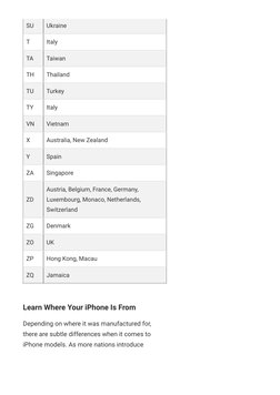 Apple iPhone Manufacturing Country Codes | PDF