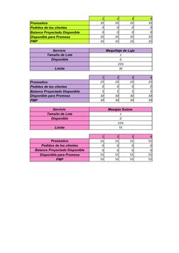 1
2
3
4
Pronostico
35
35
35
35
Pedidos de los clientes
0
0
0
0
Balance Proyectado Disponible
0
0
0
0
Disponible para Promesa
