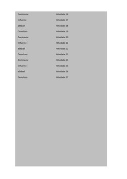 Dominante
Atividade 16
Influente
Atividade 17
eStável
Atividade 18
Cauteloso
Atividade 19
Dominante
Atividade 20
Influente
At