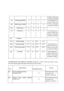 Codal Life Codal Life of Assets | PDF