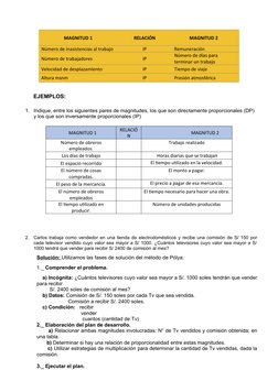 MAGNITUD 1
RELACIÓN
MAGNITUD 2
Número de inasistencias al trabajo
IP
Remuneración
Número de trabajadores
IP
Número de días pa