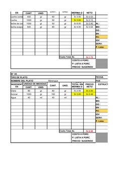 CANT.
UNID.
CANT.
UNID.
Leche conde
400
gr
60
gr
S/.3.50
S/.0.53
Leche 
1000
gr
50
gr
S/.3.00
S/.0.15
leche de coc
1000
gr
50