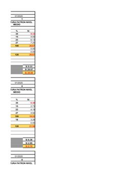 01/2020
1
%
S/. 
35
9.33
15
4.00
23
6.13
27
7.20
100
26.67
0.00
0.00
128
26.67
S/.9.33
S/.26.67
S/.30.00
01/2020
8
%
S/. 
35