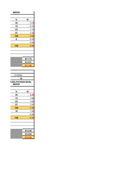 %
S/. 
35
1.72
15
0.74
23
1.13
27
1.32
100
4.90
0
0.00
0.00
128
4.90
S/.1.72
S/.0.61
S/.1.00
01/2020
10
%
S/. 
35
2.48
15
1.0