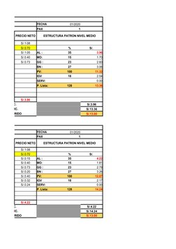 FECHA
01/2020
PAX
1
PRECIO NETO
ESTRUCTURA PATRON NIVEL MEDIO
S/.1.08
S/.0.70
%
S/. 
S/.1.05
AL : 
35
3.96
S/.0.40
MO:
15
1.7