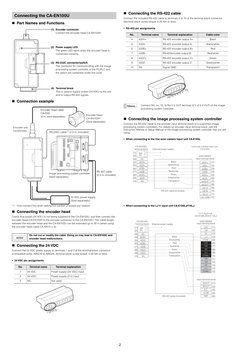 En 100 Module CA-EN100U Encoder Unit Manual | PDF