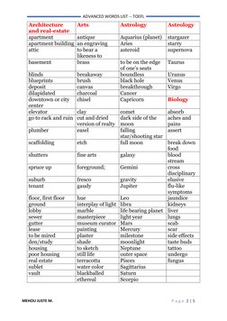 Advanced TOEFL Vocabulary List | PDF | Young Adult