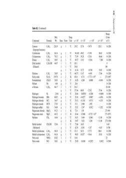 Appendix B - From Felder and Rousseau | PDF