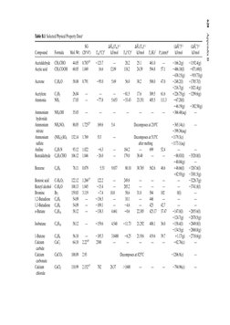 Appendix B - From Felder and Rousseau | PDF