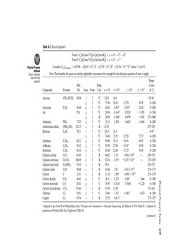 Appendix B - From Felder and Rousseau | PDF