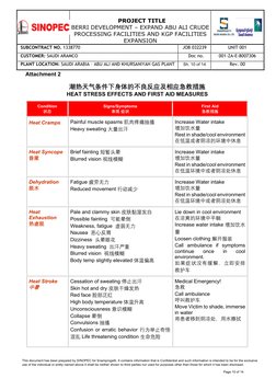 Aramco Heat Stress Management Plan | PDF | Hyperthermia | Water